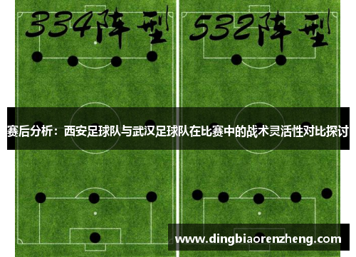 赛后分析：西安足球队与武汉足球队在比赛中的战术灵活性对比探讨